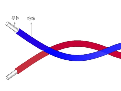 輻照交聯(lián)氟塑料絕緣雙絞線(xiàn)